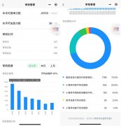 手機能給小程序加急審核啦！